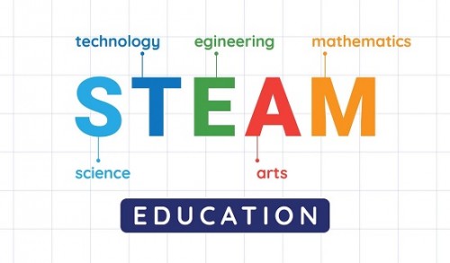 Giáo dục STEAM tại Việt Nam và trên Thế giới