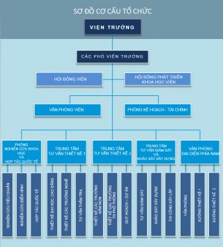 CƠ CẤU TỔ CHỨC VIỆN NCTK TRƯỜNG HỌC